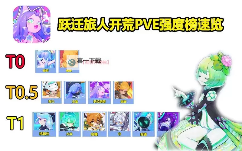 突破极限:揭秘跃迁旅人强度榜的顶尖之战图1