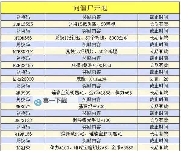 狂怒礼包码大放送 免费领取你的专属福利图1