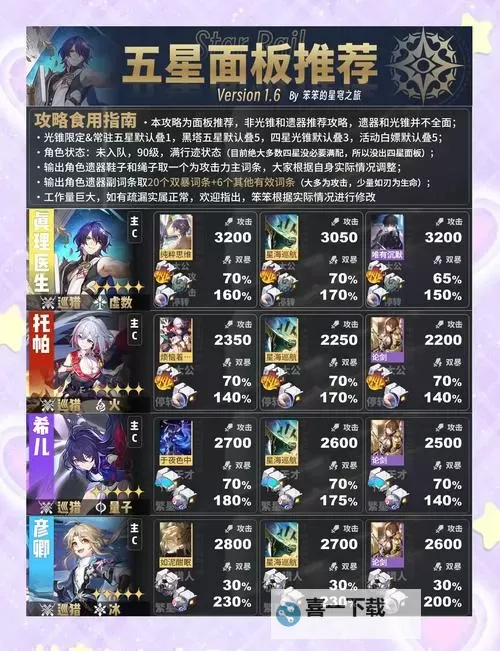 《崩坏星穹铁道》作言造语打法配装参考图1