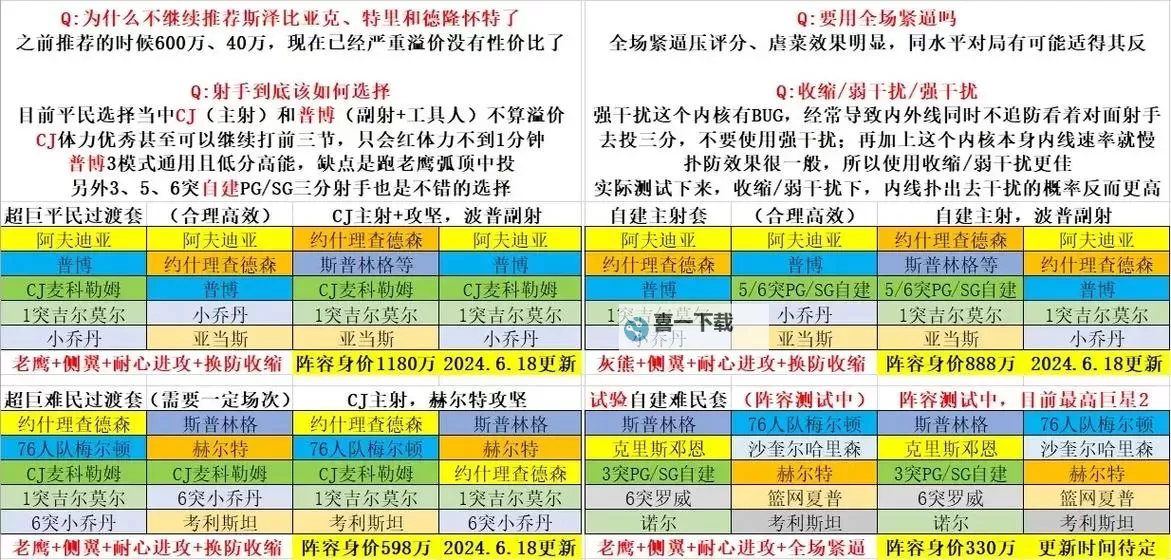 《NBA2K16》传奇经理模式梦幻阵容推荐及分析图1