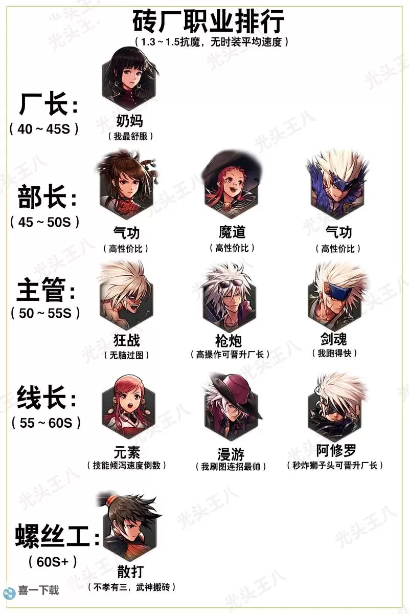 《地下城与勇士起源》格斗家双职业加点攻略图1