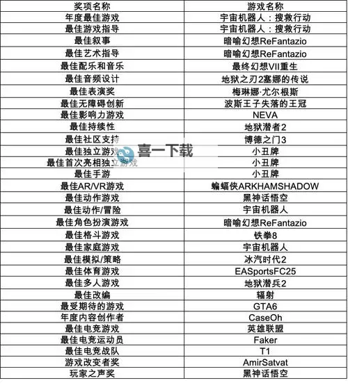 TGA2024大奖是哪个游戏 谁拿了TGA大奖图1