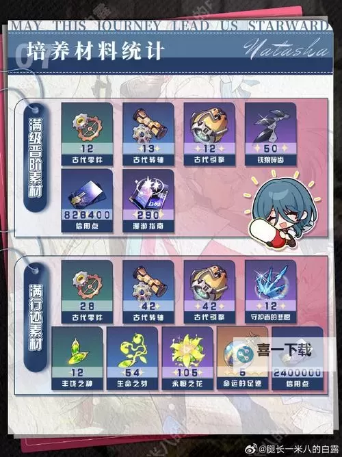 《崩坏星穹铁道》娜塔莎出装与组队推荐图1