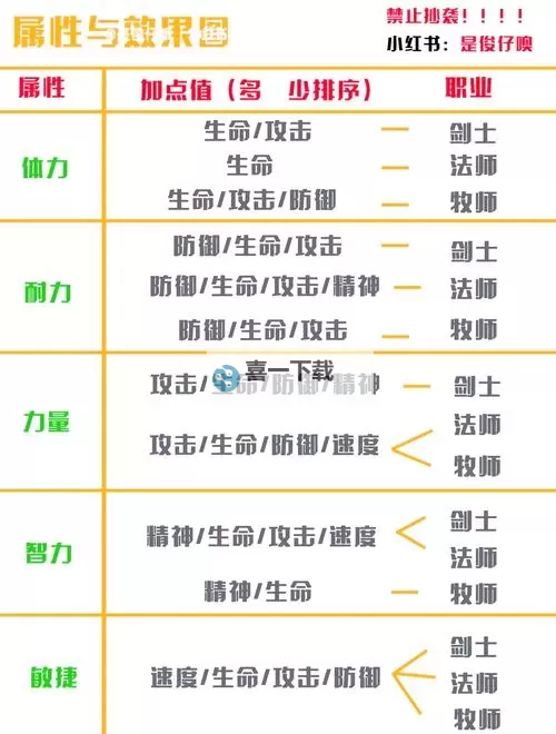 《魔魔打勇士》新手养成攻略：养成机制详解！图2