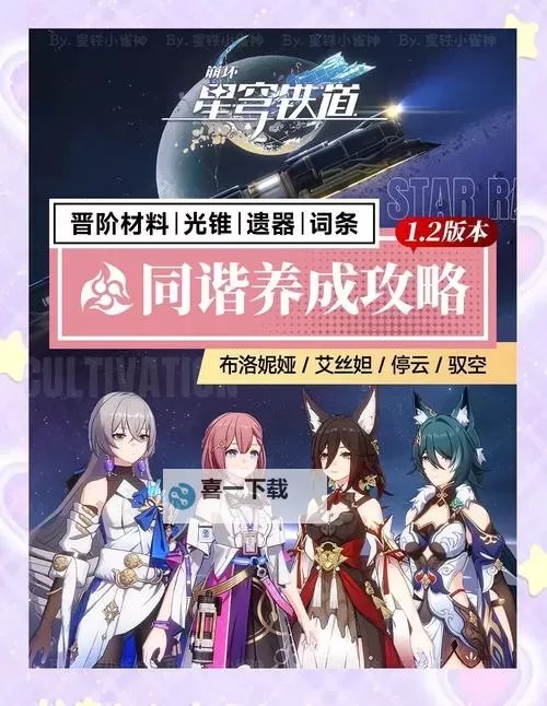 《崩坏星穹铁道》2.1全同谐培养指南图1