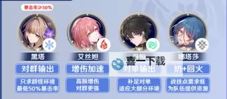 《崩坏星穹铁道》娜塔莎出装与组队推荐图2