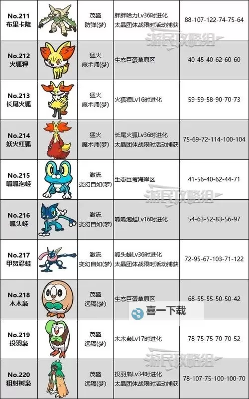 《宝可梦朱紫》蓝之圆盘DLC新增部分宝可梦数据图鉴 宝可梦属性介绍图1