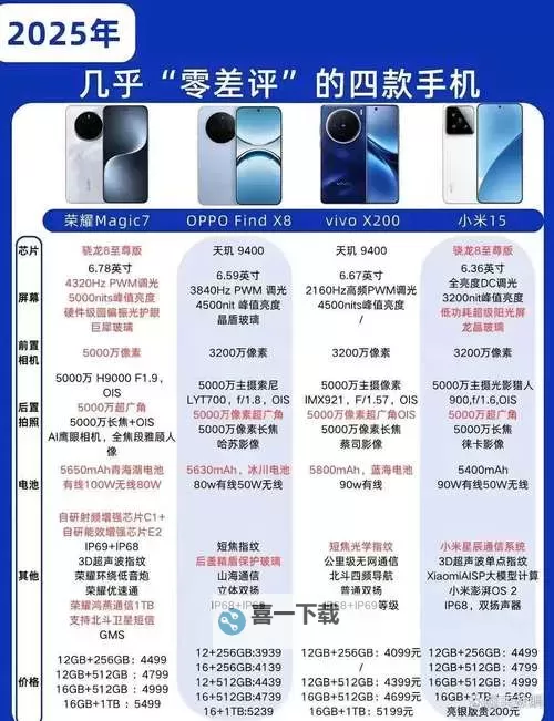 中超荣耀挂机软件&双开软件推荐  轻松搞定中超荣耀双开和挂机图1