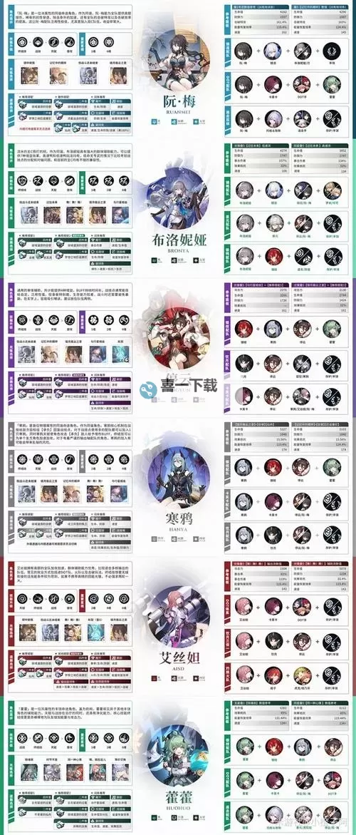 《崩坏星穹铁道》1.6版黑塔详细培养攻略 黑塔技能详解与出装配队指南图2