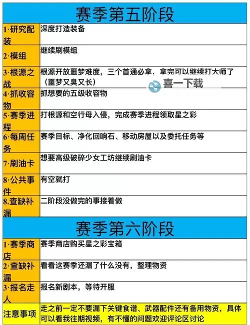 《七日世界》弱点流均衡配装详解图1