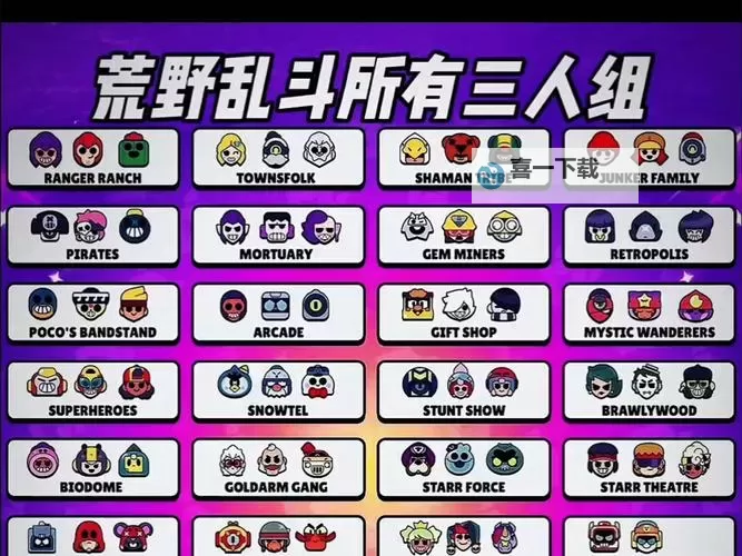 《荒野国度》阵容推荐:S3配将大赛热门阵容搭配图1