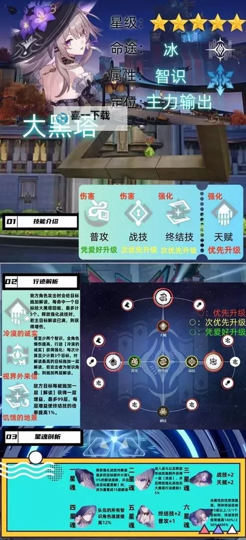 《崩坏星穹铁道》1.6版黑塔详细培养攻略 黑塔技能详解与出装配队指南图1