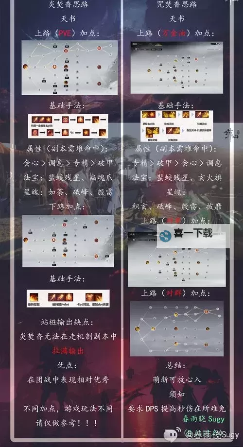 《诛仙世界》炎焚香PVP思路分享图1