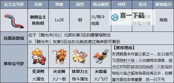 《宝可梦朱紫》体重招式威力一览图2