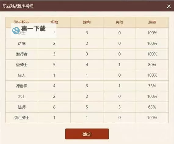 《炉石传说》国服大法术法卡组推荐图1