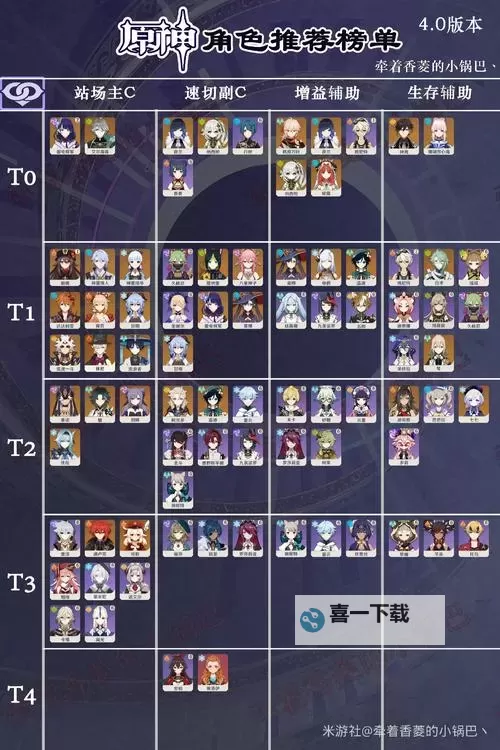 《原神》4.2版本下半角色池抽取建议图1