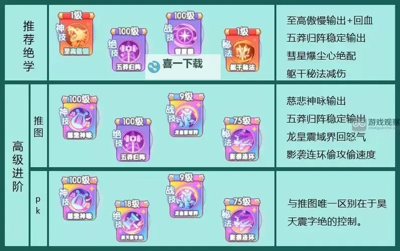 《英雄如约而至》新手推荐阵容流派——连击流图1