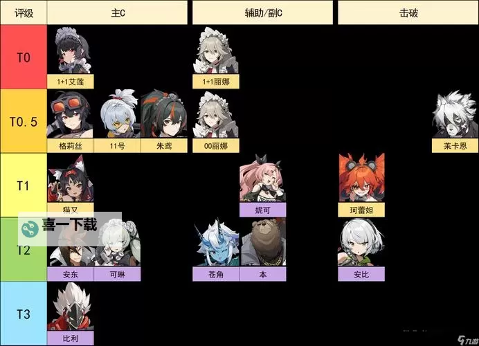 《绝区零》角色强度排名与特点介绍图1