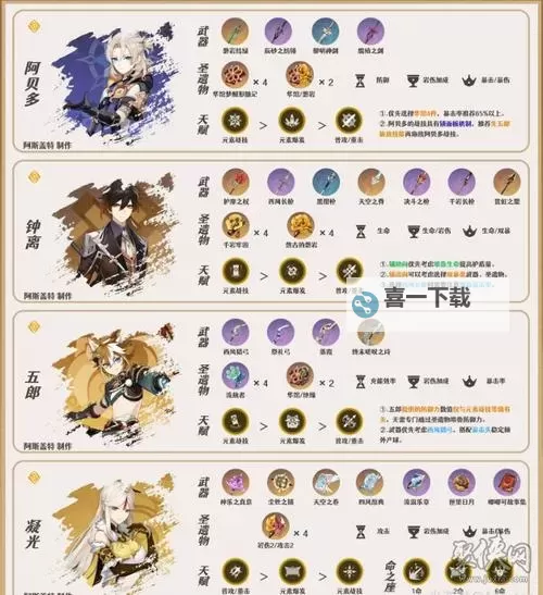 《原神》一金低成本队伍推荐 辅C角色配队建议图1