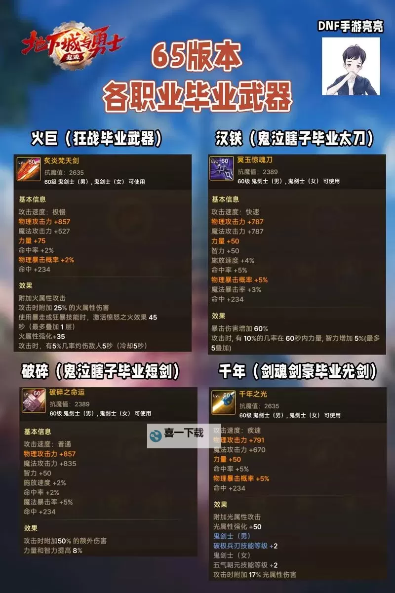 《地下城与勇士手游(DNF手游)》各职业史诗装备毕业思路图1