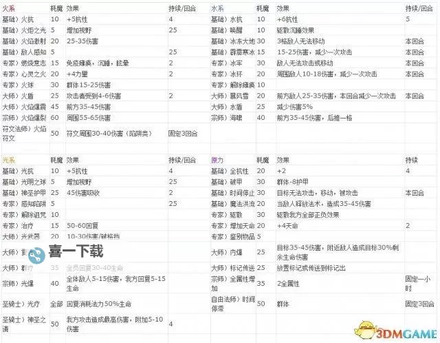 魔法门10:传承 迷之塔过地板灯与即死方法图1