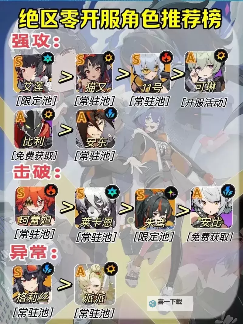 《绝区零》角色强度排名与特点介绍图2