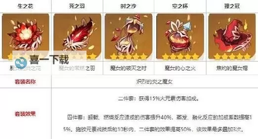 原神5.1胡桃圣遗物魔女还是追忆 胡桃圣遗物搭配推荐图2