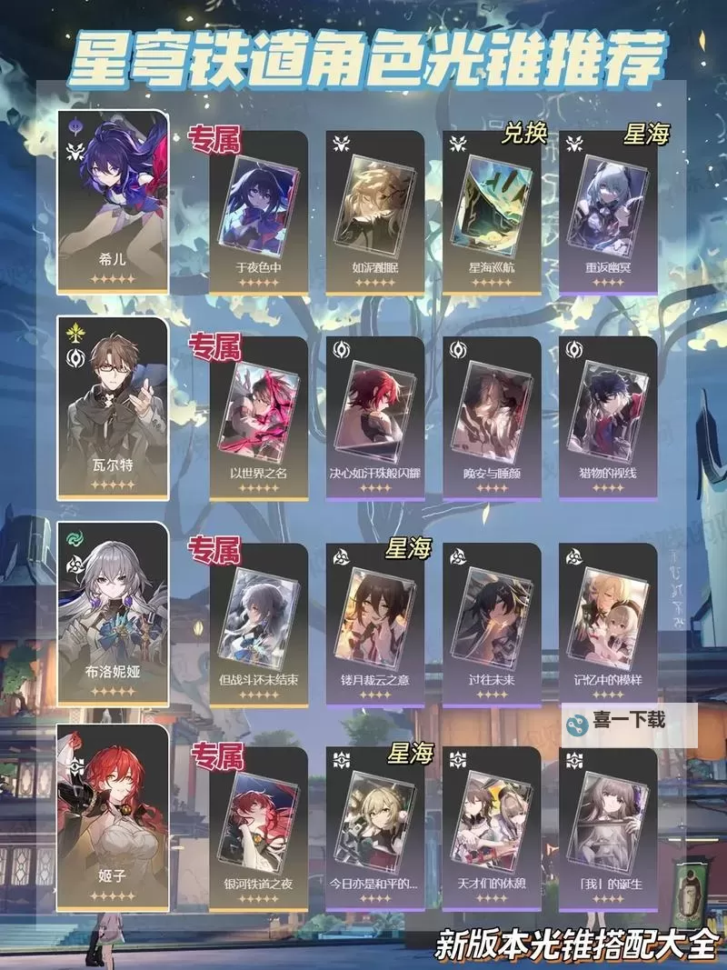 《崩坏星穹铁道》全角色光锥推荐图1