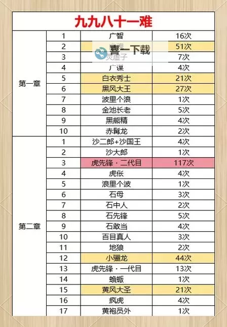 《黑神话悟空》解锁时间说明 黑神话悟空什么时候解锁图1