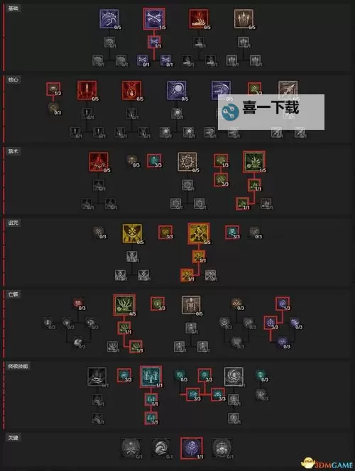 《暗黑破坏神4》S2赛季电法终局BD详解图1