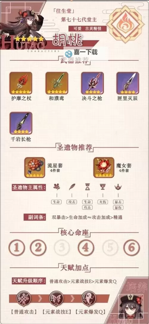 原神5.1胡桃圣遗物魔女还是追忆 胡桃圣遗物搭配推荐图1