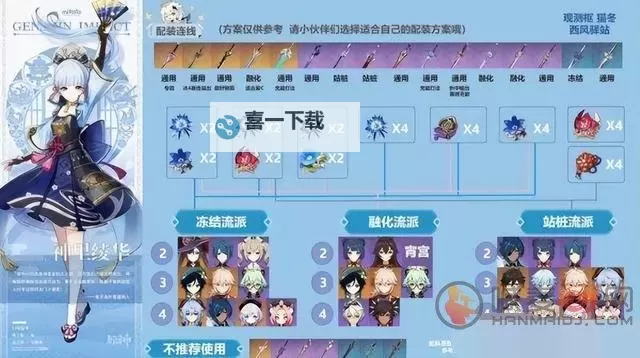 《原神》一金低成本队伍推荐 辅C角色配队建议图2