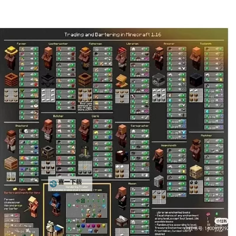 《我的世界》1.10新增方块介绍 1.10新增了哪些方块图1