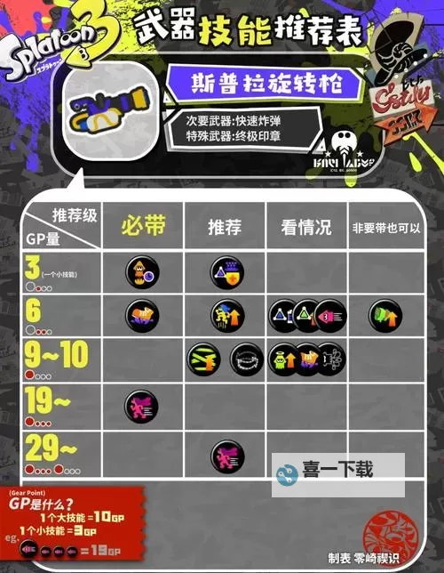 《狂野之心》大炮操作教程及配装推荐图2