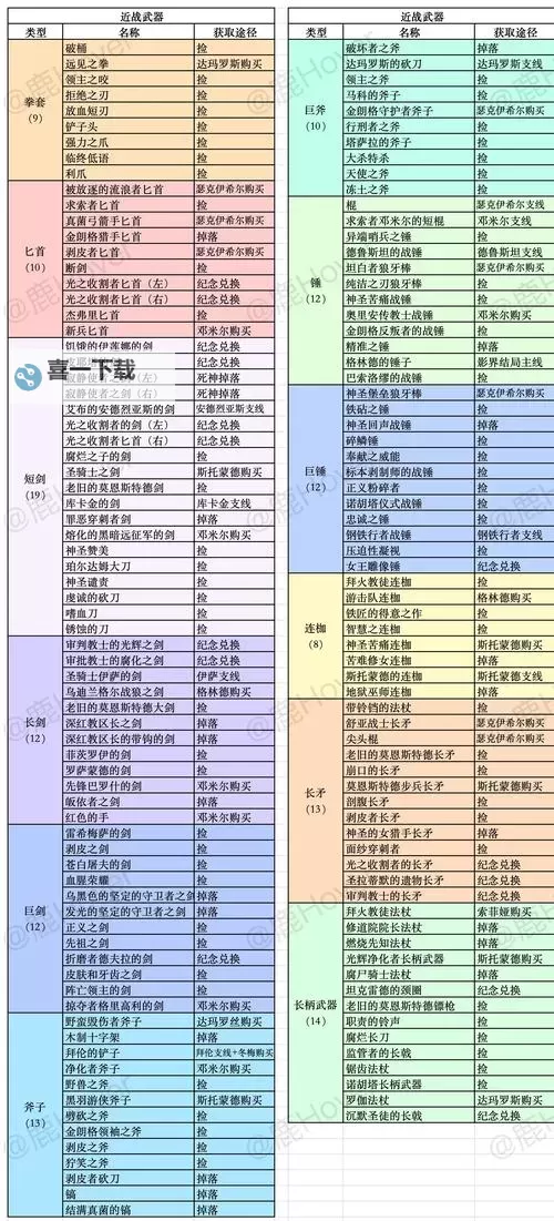 《堕落之主》全武器、盾牌与法器收集攻略图1