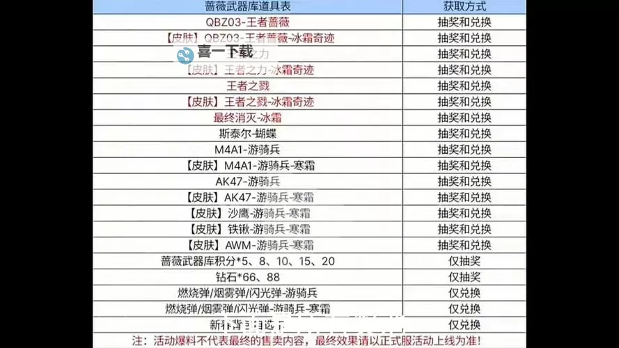 《怪物猎人荒野》斗技大会奖励及防具图鉴 斗技大会装备介绍图1
