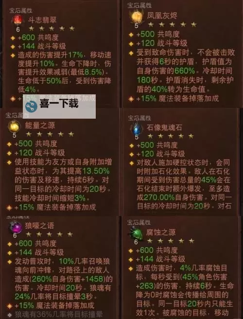 《流放之路2》霜暴彗星冰血法BD分享 霜暴彗星冰血法怎么加点图2