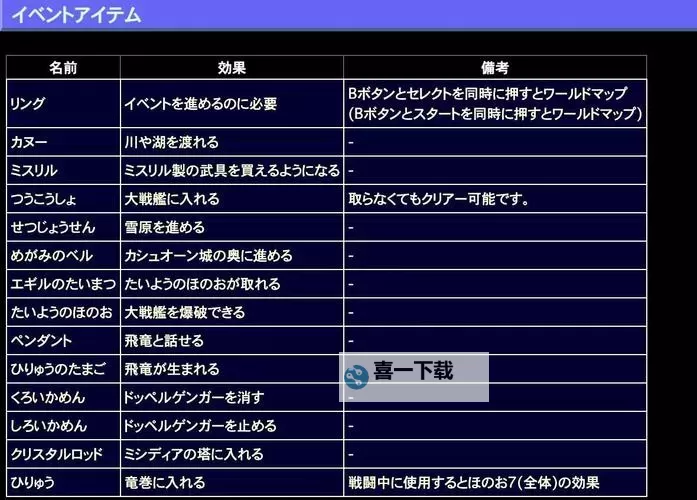 最终幻想13-2(ff13-2)刷五星饲料攻略及材料收集心得图1