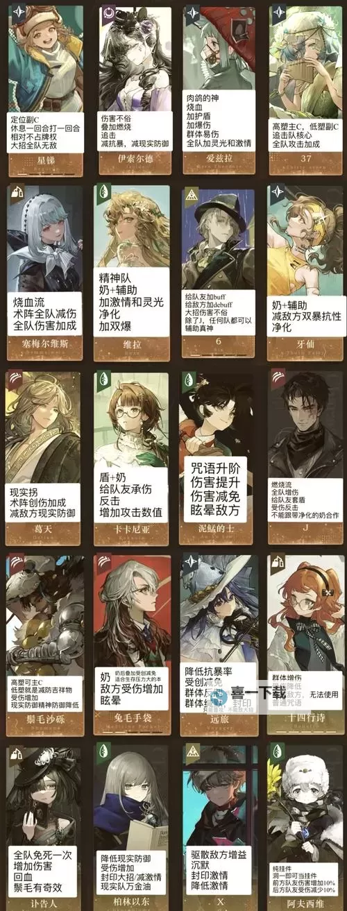 《重返未来1999》曲娘配队及共鸣摆放推荐 曲娘实战循环图1