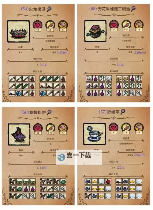 《饥荒》攻略 人物食物打怪等全方位攻略指南图1