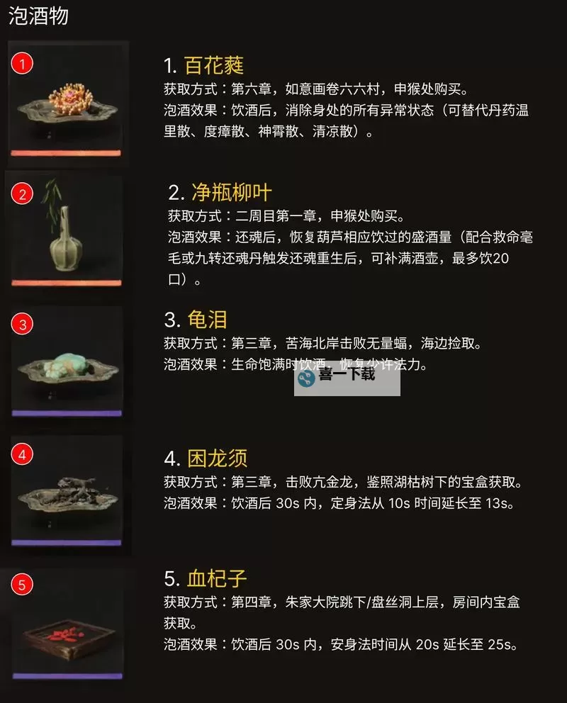 《黑神话悟空》泡酒物搭配教学 泡酒物要如何搭配图1