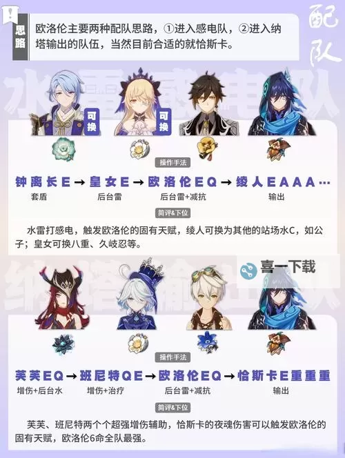 《原神》欧洛伦角色介绍 5.2上半新角色是谁图1