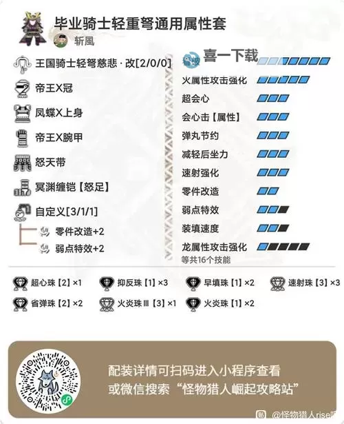 《怪物猎人崛起》重弩玩法与各流派配装思路分享图1