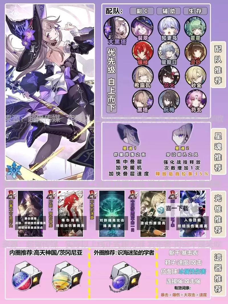 《崩坏星穹铁道》大黑塔养成材料一览 大黑塔需要哪些材料图1