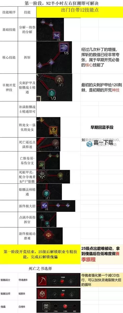《暗黑破坏神4》专家模式共生德Build讲解图2