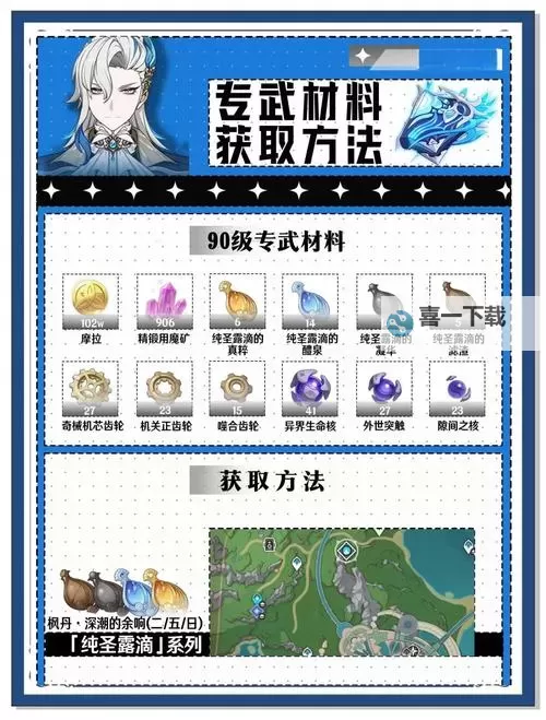 《原神》那维莱特一图流培养指南图2