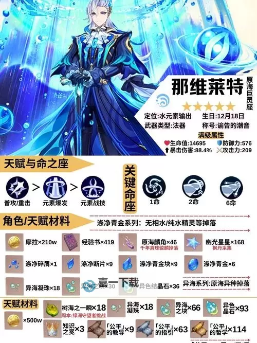 《原神》那维莱特一图流培养指南图1