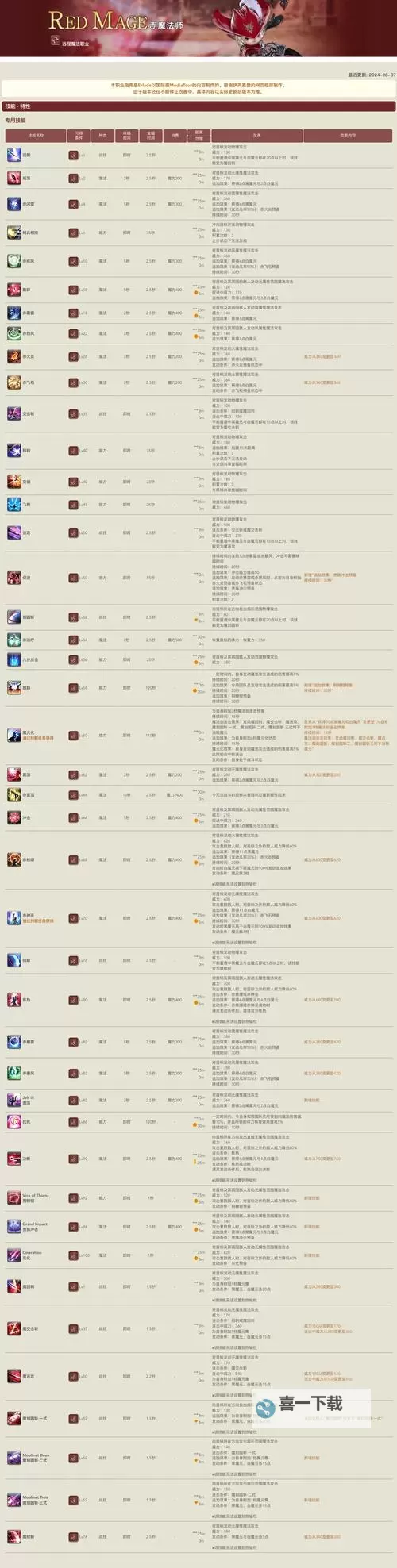 《魔能2》怎么使用技能 技能使用方法图1