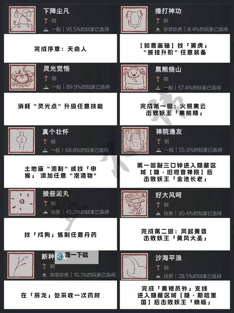 《黑神话悟空》阳燧珠获取方法 阳燧珠怎么获得图1