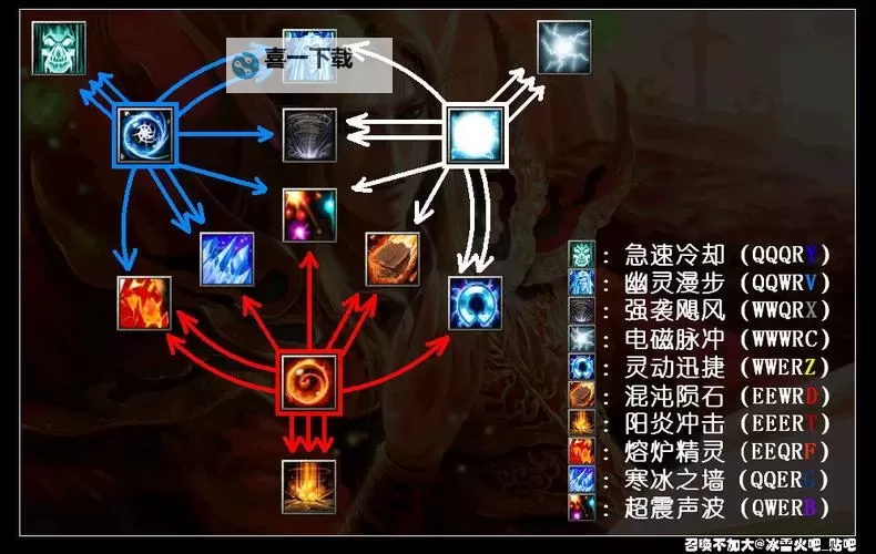 《无限奇兵:降临》英雄攻略:无双猎手琼斯技能详解!图1